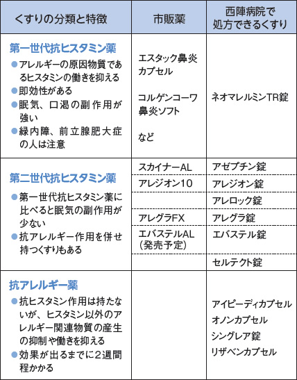 花粉症ののみぐすり