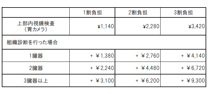 消化器内視鏡センター