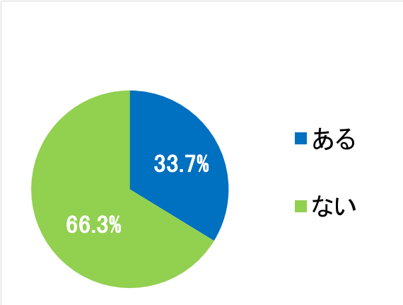 西陣病院、患者さまアンケート結果