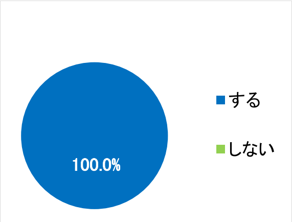 西陣病院、患者さまアンケート結果