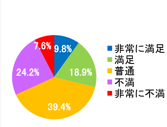 西陣病院、患者さまアンケート結果