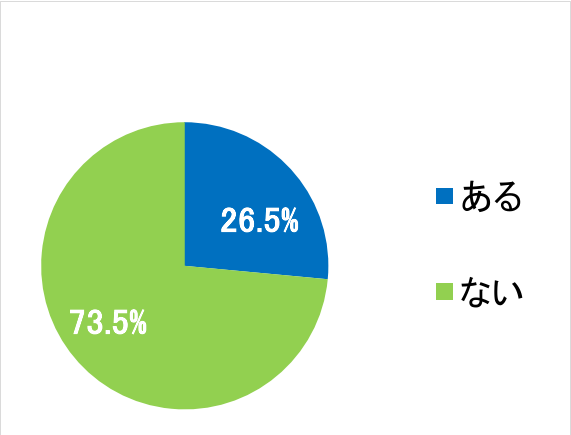 西陣病院、患者さまアンケート結果