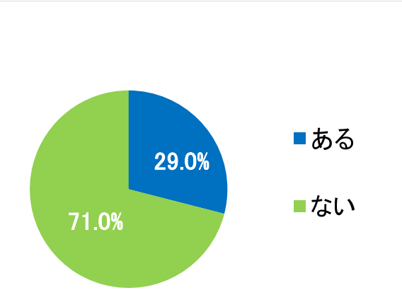 西陣病院、患者さまアンケート結果