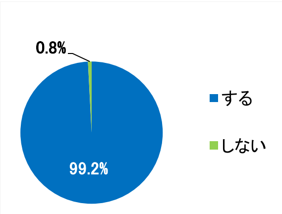 西陣病院、患者さまアンケート結果