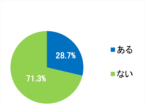 西陣病院、患者さまアンケート結果