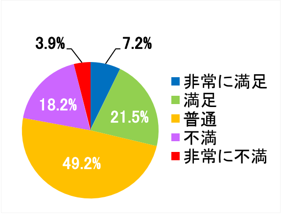 西陣病院、患者さまアンケート結果