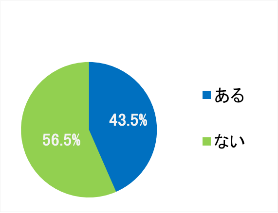 西陣病院、患者さまアンケート結果