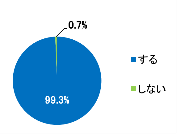 西陣病院、患者さまアンケート結果