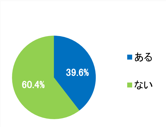 西陣病院、患者さまアンケート結果