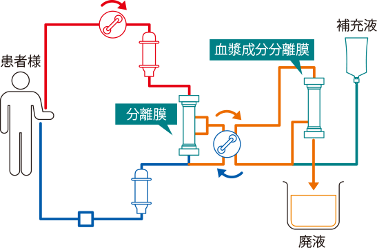 西陣病院、DFPPについて