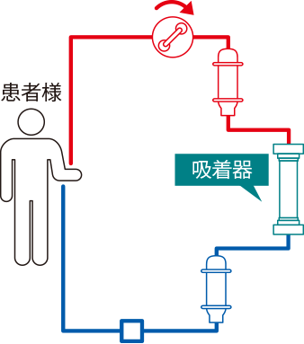 西陣病院、DHPについて