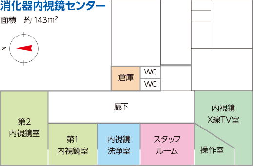 西陣病院、消化器内視鏡センター