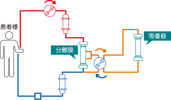 西陣病院、PAについて